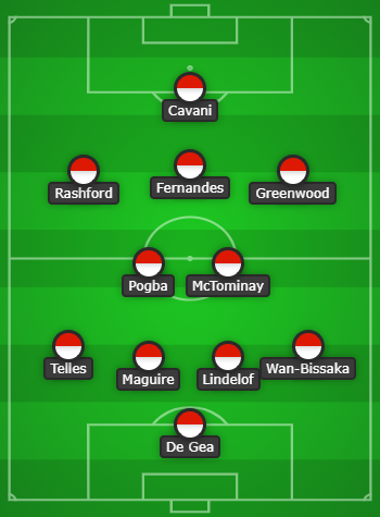 Manchester United Predicted Line Up vs RB Leipzig