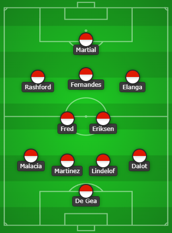  Manchester United Predicted Line Up vs Fulham