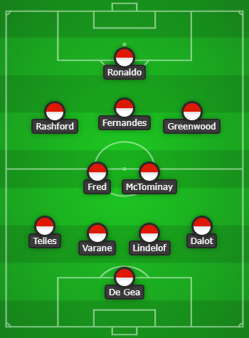 Manchester United predicted line up vs West ham