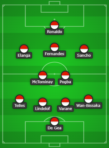 Manchester United Predicted Line Up vs Manchester City