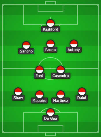 Manchester United Predicted Line Up vs West Ham