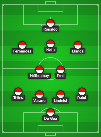 Manchester United Predicted Line Up