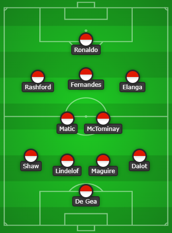 Manchester United predicted line up vs Middlesbrough