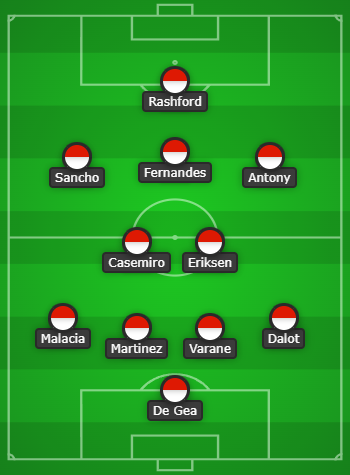 Manchester United Predicted Line Up vs Manchester City