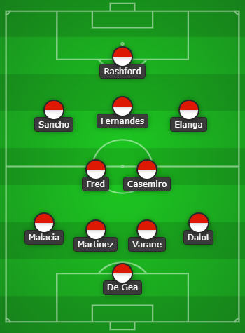 Manchester United Predicted Line Up vs Arsenal: Starting 11!