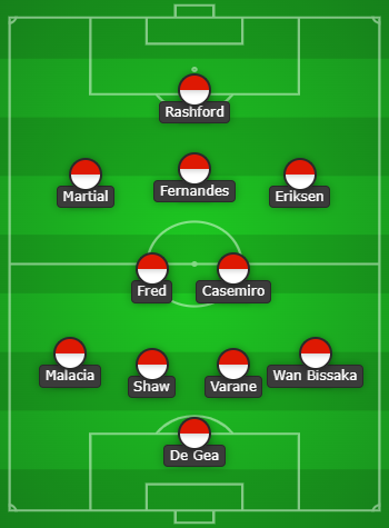 Manchester United Predicted Line Up vs Arsenal