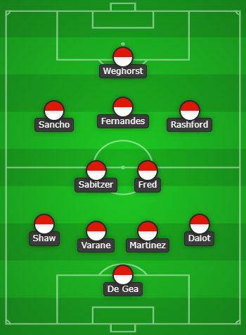 Manchester United Line Up vs Fulham