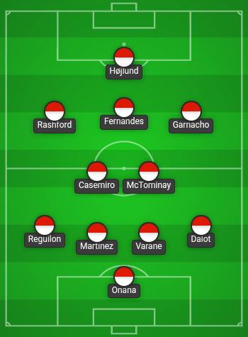 Manchester United Predicted Line Up vs Burnley