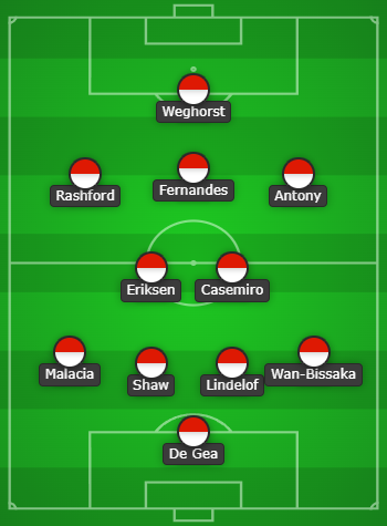 Manchester United Predicted Line Up vs Wolves
