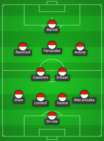 Manchester United Predicted Line Up vs Bournemouth
