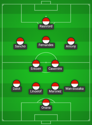 Manchester United Predicted Line Up vs Arsenal