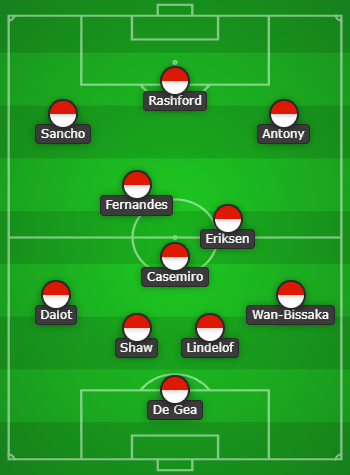 Manchester United Predicted Line Up vs West Ham