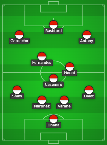 Manchester United Predicted Line Up vs Wolves