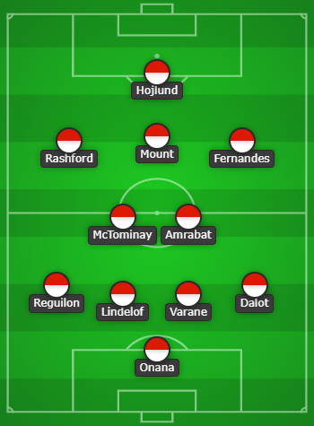 Manchester United Predicted Line Up vs Manchester City
